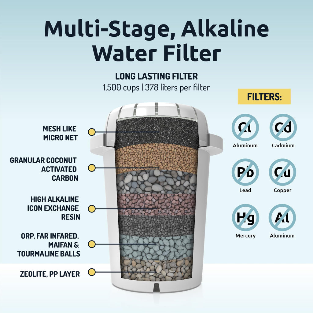 Invigorated Water pH Recharge Alkaline Water Filter Dispenser – BPA-Free Glass Countertop Water Filter Pitcher Purifier for Home & Office, 36-Cup Capacity, 360L Long Filter Life (Bamboo Classic)