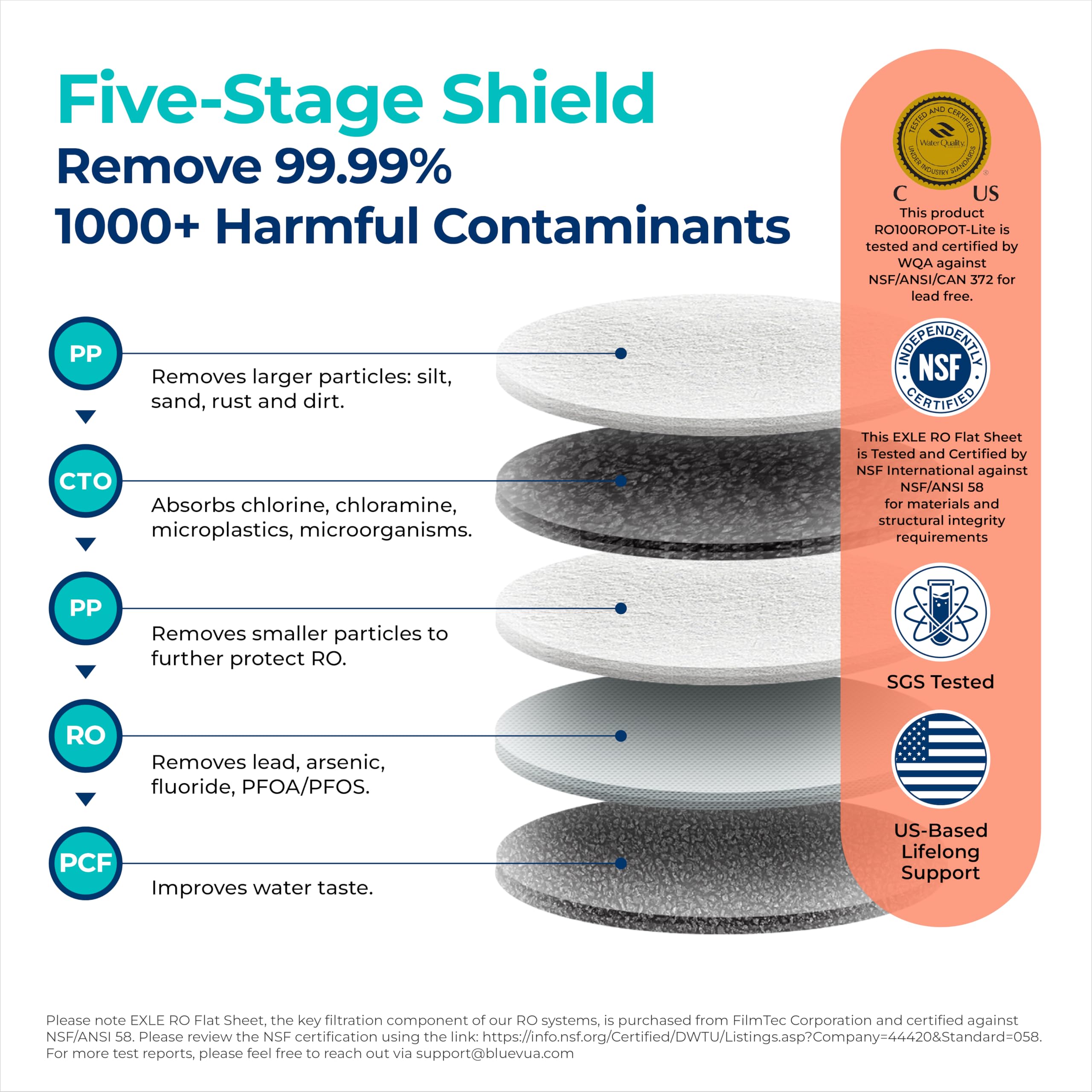 Bluevua RO100ROPOT-LITE Countertop Reverse Osmosis Water Filter System, 5 Stage Purification, 3:1 Pure to Drain, Portable Water Purifier (No Installation Required) (White)