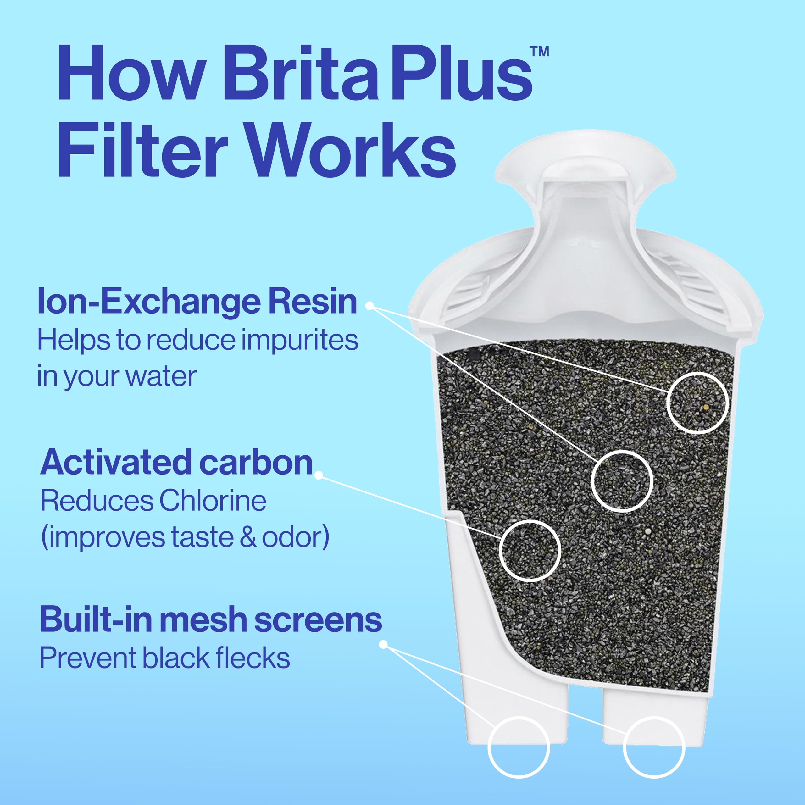 Duży dystrybutor wody Brita UltraMax z 1 filtrem BritaPlus, 27 filiżanek, czarny (opakowanie może się różnić)