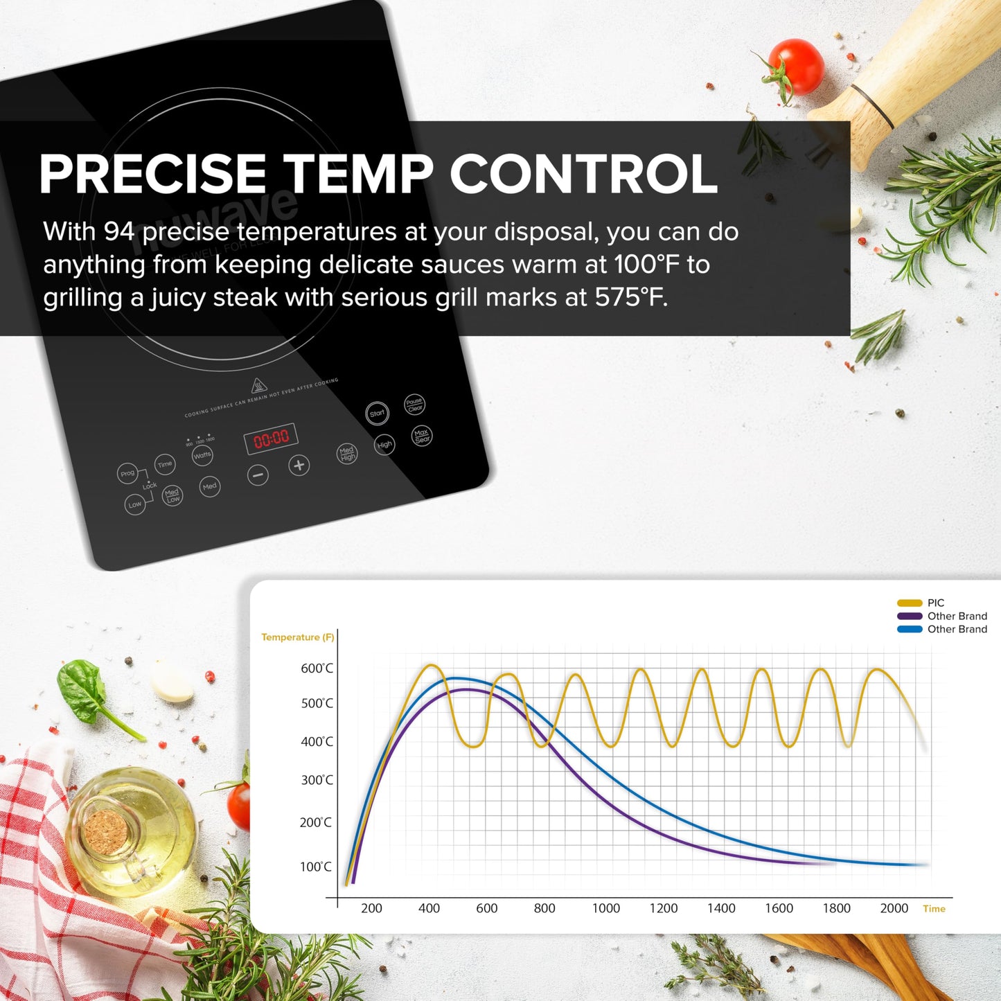 Nuwave Portable Induction Cooktop, NSF-Certified Single Electric Burner, 94 Precise Temp Range, Large 8” Heating Coil, Perfect for Professional & Commercial Settings, Shatter-Proof Glass Surface