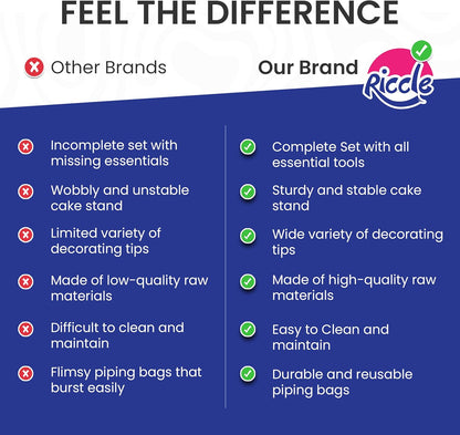 Riccle 88 pcs Cake Decorating Kit with Cake Turntable - Includes 50 Disposable + 2 Reusable Piping Bags and Tips Set, 24 Icing Piping Tips, 2 Spatulas, 3 Icing Comb Scraper, Baking Supplies