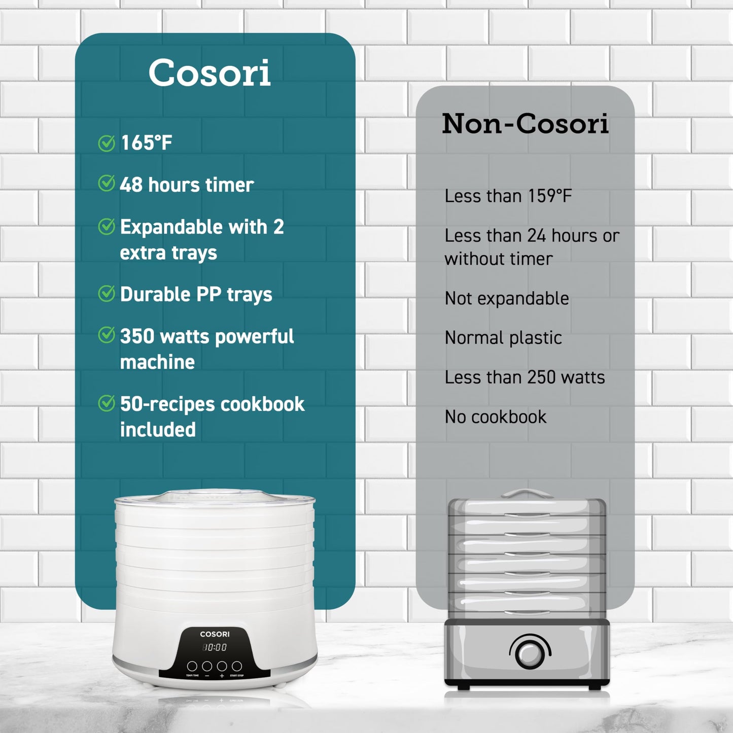 COSORI Food Dehydrator Machine for Jerky, 5 BPA-Free 12.2" Trays with 165°F Temperature Control and 48H Timer, 350W Dryer for Fruit, Herbs, Meat, Veggies and Dog Treats, 50-Recipes Book Included