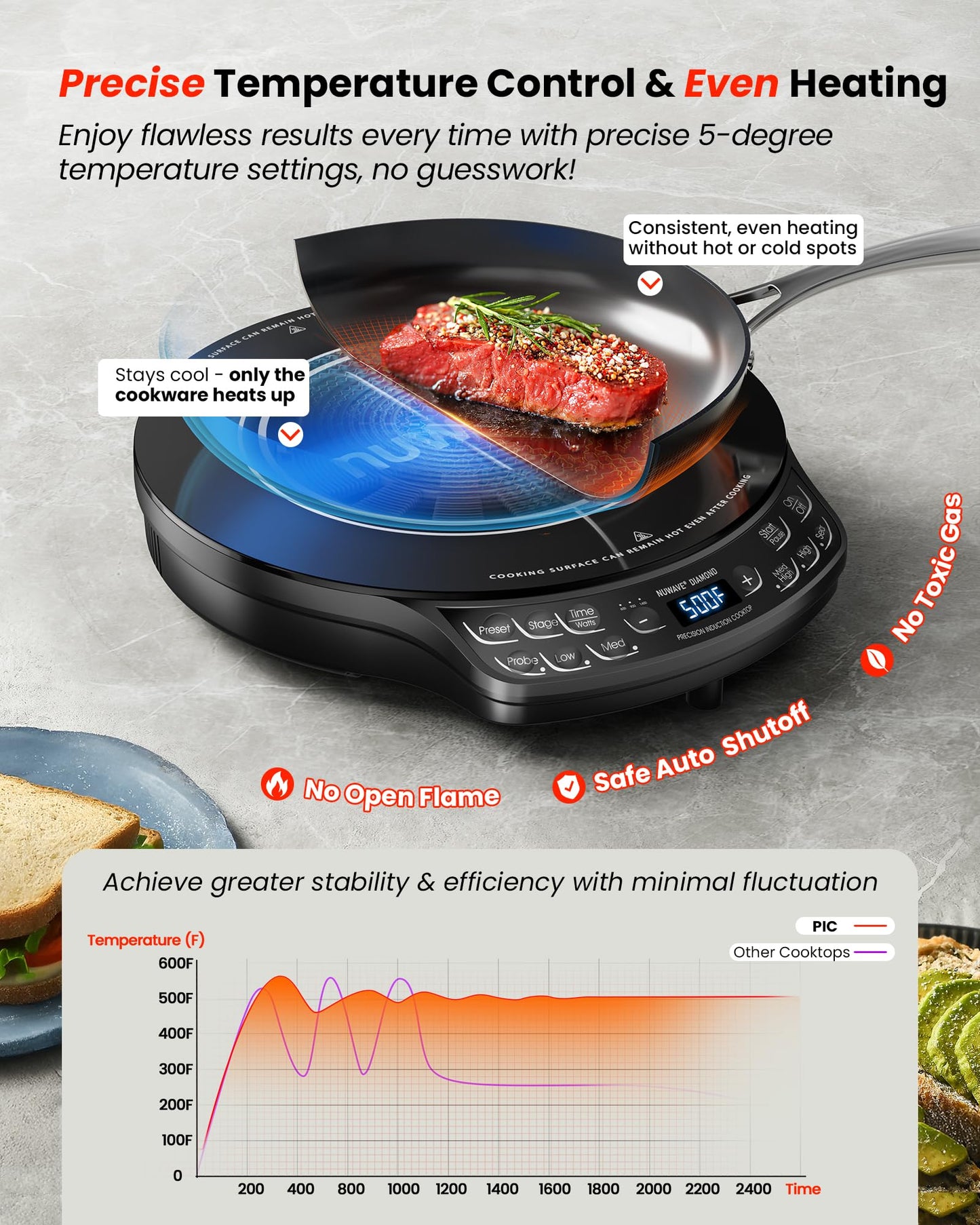 Nuwave Portable Induction Cooktop Diamond with Probe, Advanced Countertop Burner, 91 Temps from 50°F to 500°F, 12”Shatter-Proof Ceramic Glass & 6.5”Heating Coil, Ideal for RV Camp,Small Apt,Travel