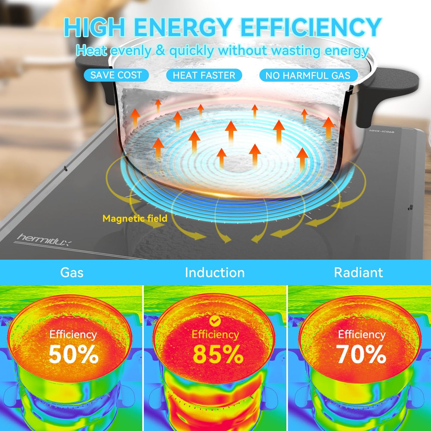 Hermitlux Induction Cooktop, 1800W Fast Heating Portable Hot Plate, 9 Power Levels Induction Burner with Easy Clean Glass, Sensor Touch & Child Lock