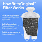 Dzbanek filtrujący wodę Brita Metro z wskaźnikiem wymiany filtra SmartLight, bez BPA, zastępuje 1800 plastikowych butelek z wodą rocznie, wystarcza na dwa miesiące, zawiera 1 filtr, mały - pojemność 6 filiżanek, turkusowy