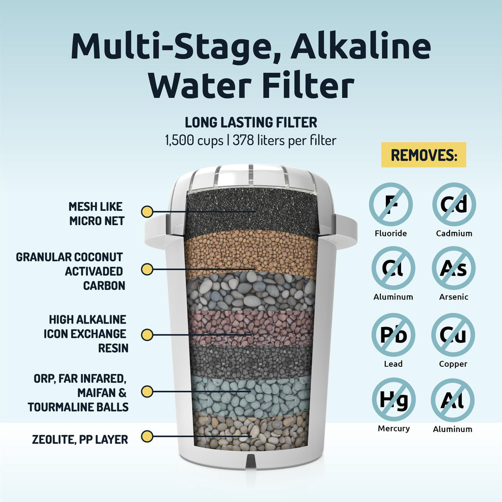Invigorated Water - Alkaline Countertop Water Filter Dispenser, Large 52-Cup Capacity, Mineralized Alkaline Water, BPA-Free, 96 Gallons/Filter (White, 3 Filters Included)