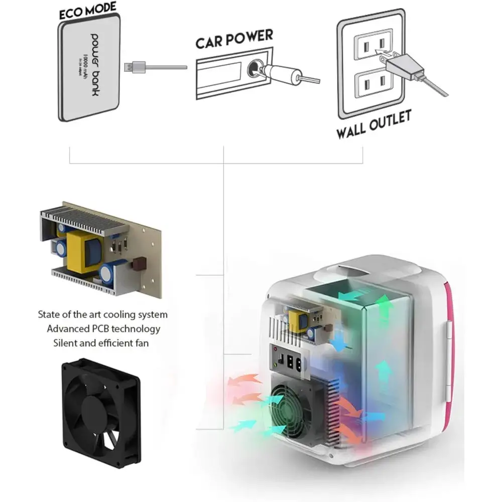 Mini Fridge for Bedroom - Car, Office Desk & Dorm Room, Portable 4L/6 Can Electric Plug in Cooler & Warmer, Small refrigerator