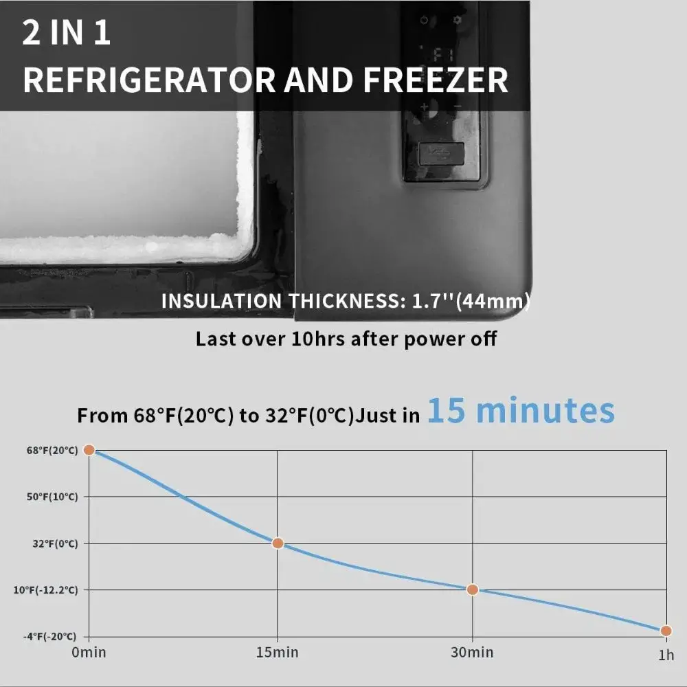 Portable Car Freezer, 21 Quart (20 Liter) Fast Cooling 12V Car Fridge -4℉~68℉, Car Cooler, 12/24V DC and 100-240V AC for Outdoor