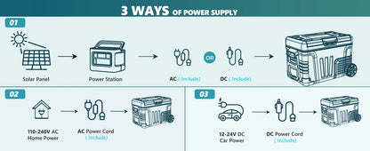 12 Volt Refrigerator, 37 Quart(35L) Car Fridge Freezer 12V/24V DC 110-240V AC,Large Zone Electric Cooler with Wheels & 2 Baskets