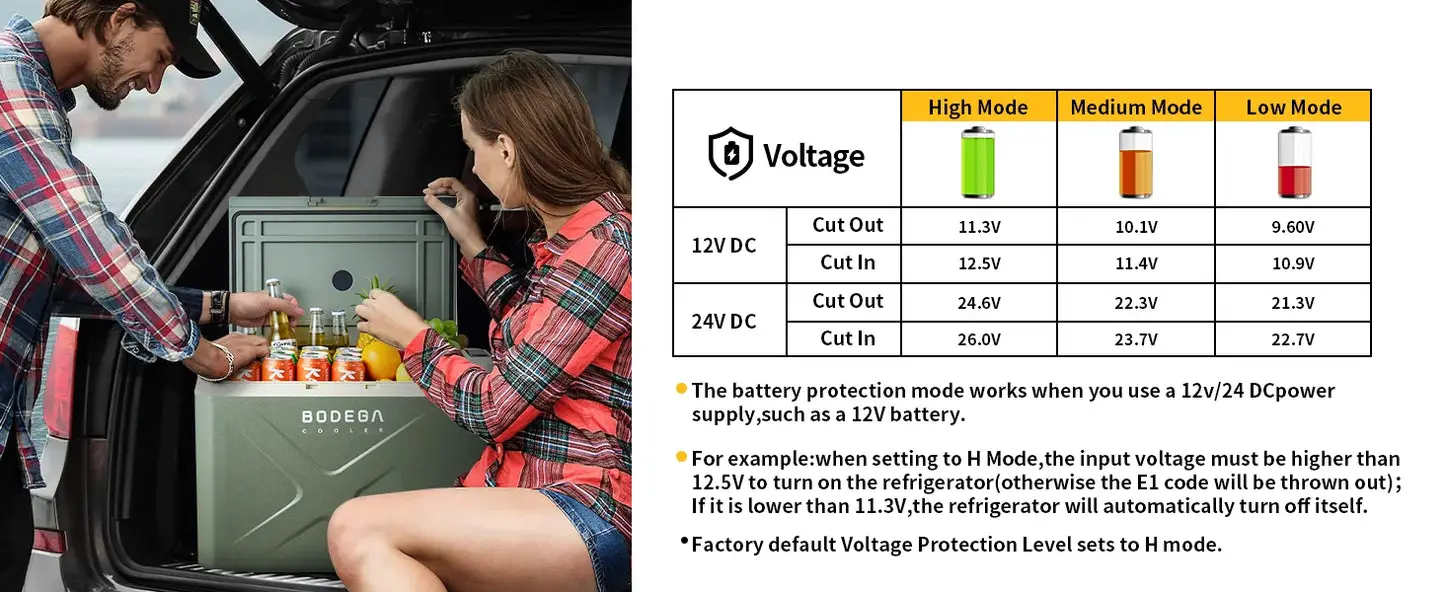 12 Volt Car Refrigerator, Car Fridge WIFI APP Control, 53Quart RV Electric Cooler, -4℉-68℉ Freezer 12/24V DC 100-240 Volt AC