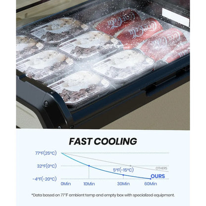 Car Refrigerator Portable Freezer 37Qt/35L Battery Powered Cooler Fridge Solar Charging for RV Truck Camping Sailboat