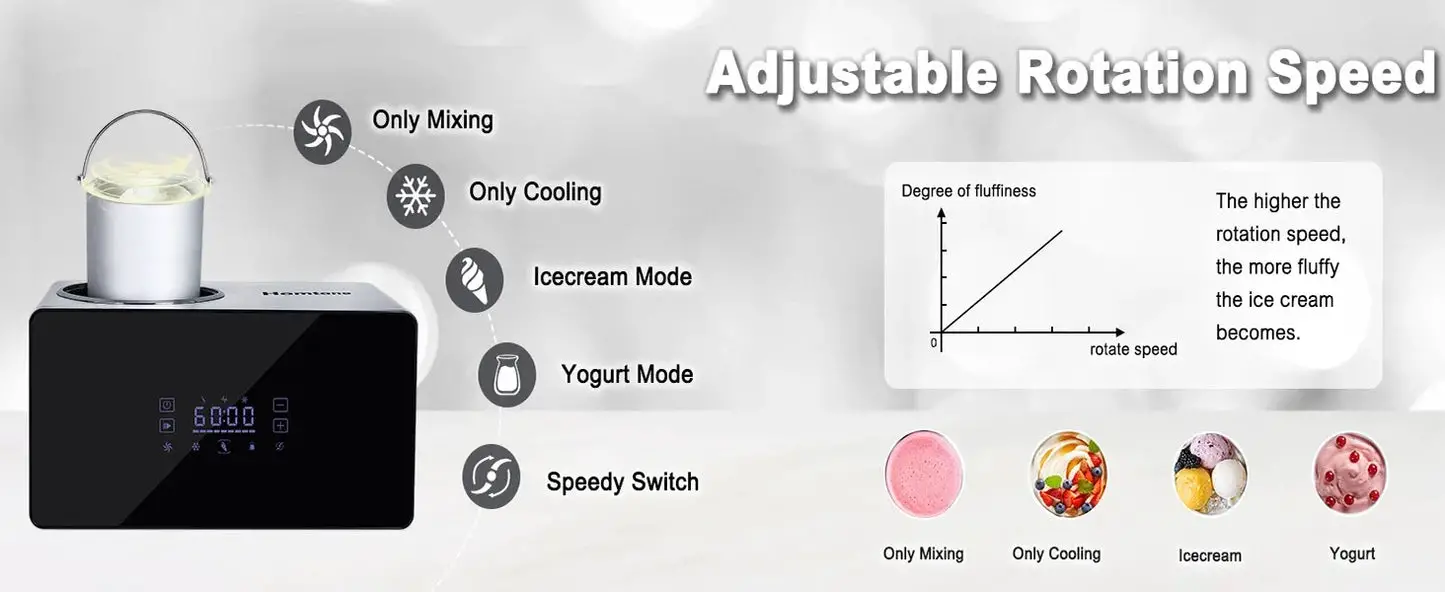 1.6 Quart Ice Cream Maker Machine LCD Touch Screen with Compressor, 4 Modes, Adjusted Speed Frozen Ice Cream Yogurt Machine